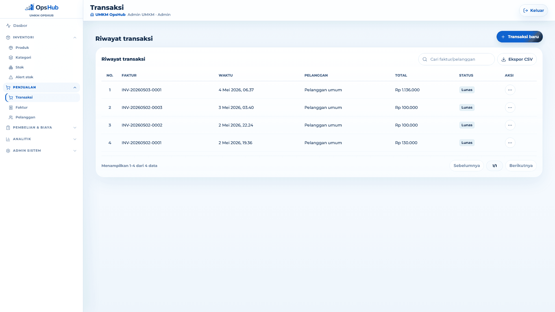 OpsHub — Penjualan