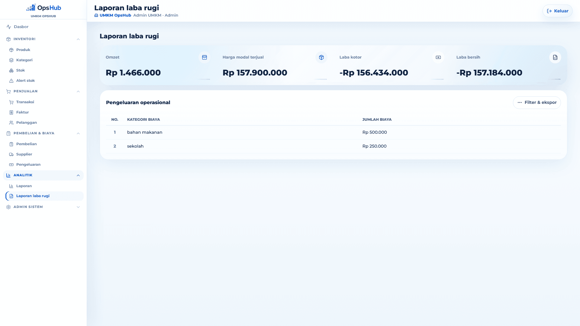 OpsHub — Laba rugi