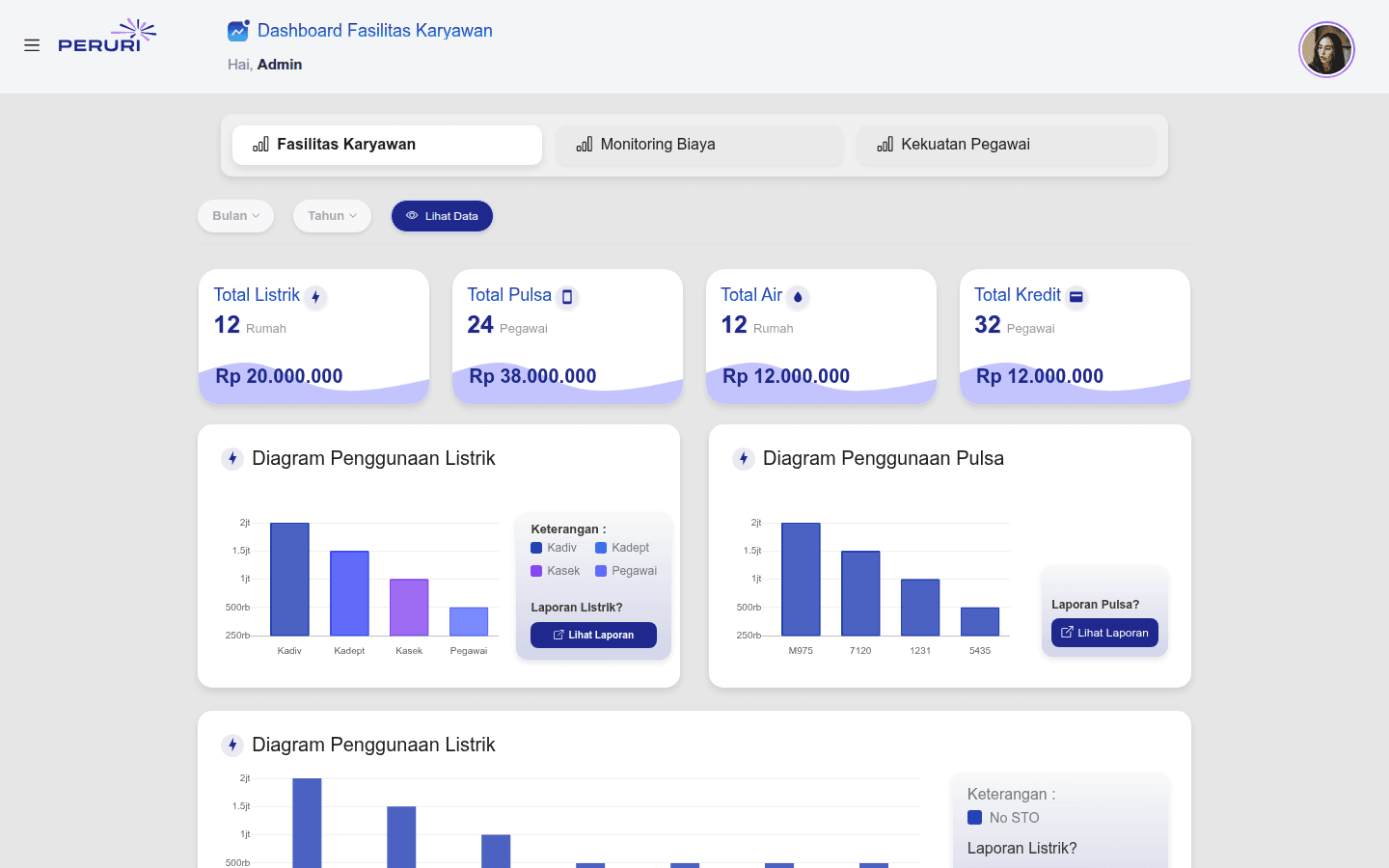 Peruri HR Portal & Operations UI — Dashboard fasilitas karyawan