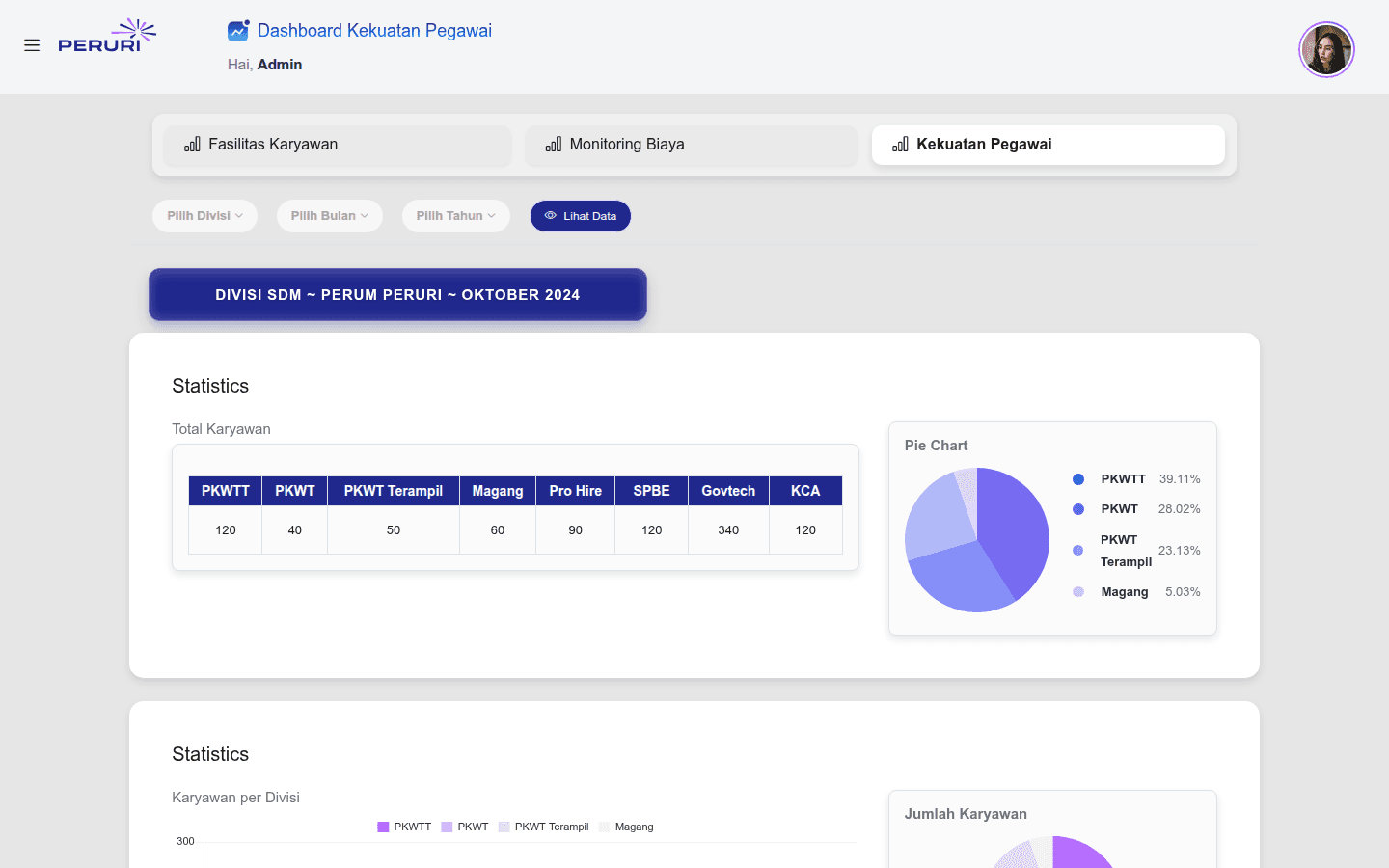 Peruri HR Portal & Operations UI — Dashboard kekuatan pegawai