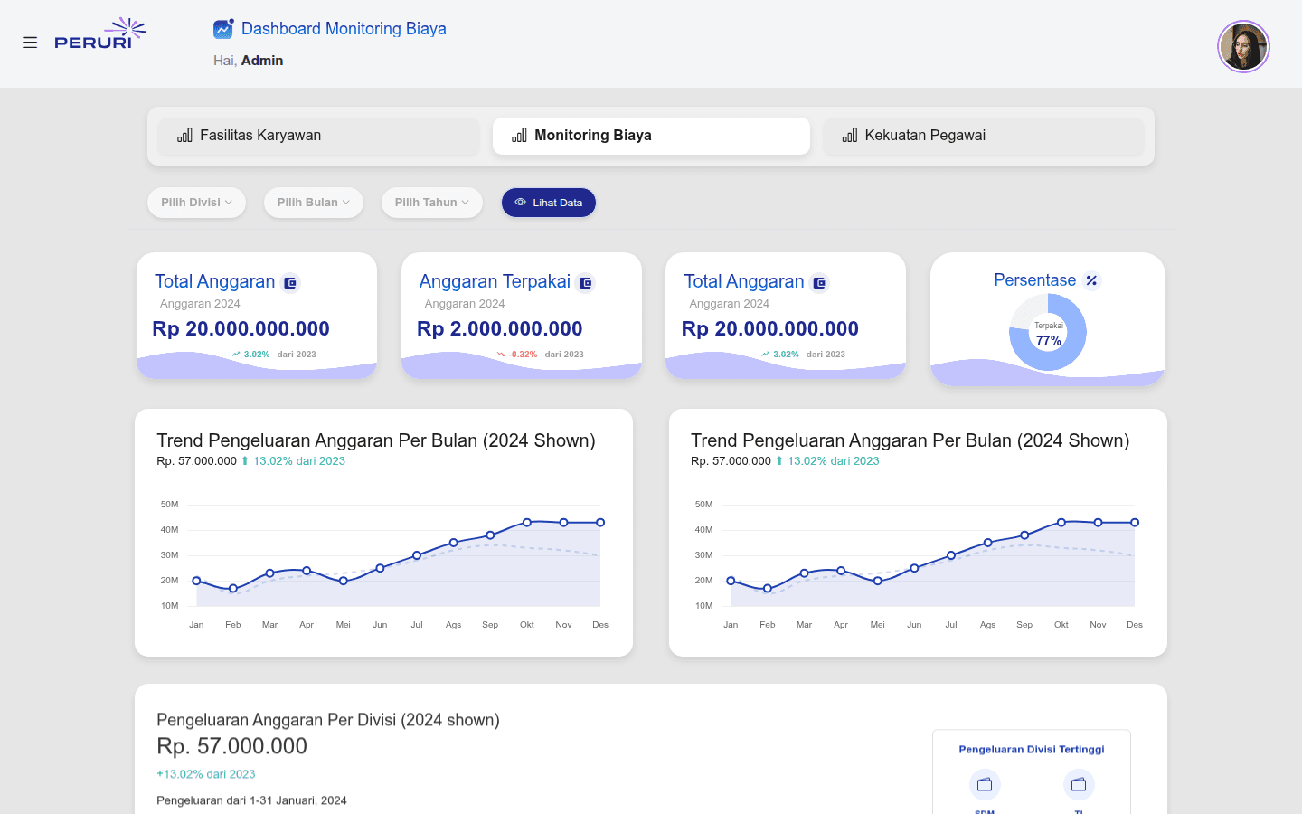 Peruri HR Portal & Operations UI — Dashboard monitoring biaya